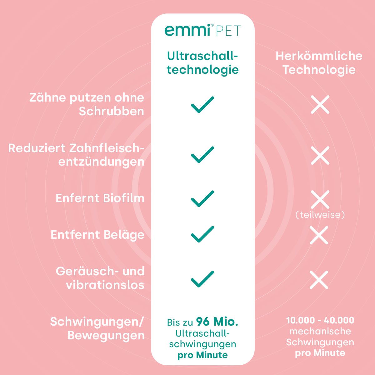 18262 - Emmi-pet Basis Set 2.0 EU Limited Rose